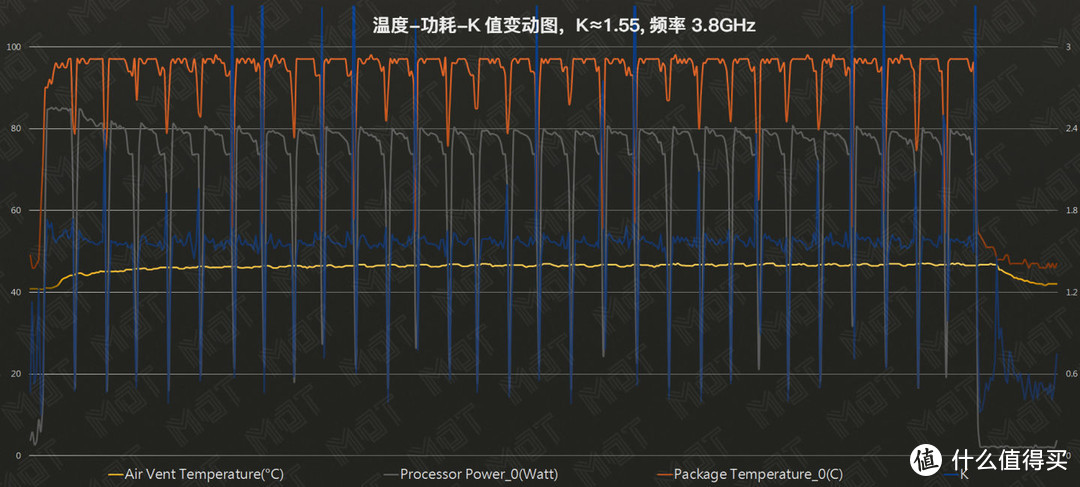 十代酷睿 + RTX Super 能带来怎样的提升 — 暗影精灵 6Plus 评测