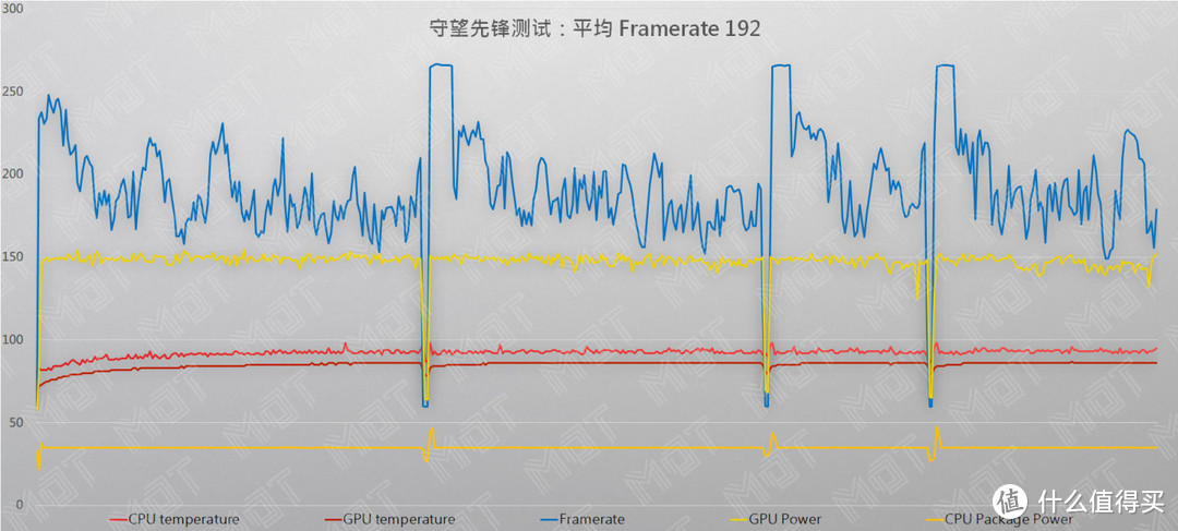 十代酷睿 + RTX Super 能带来怎样的提升 — 暗影精灵 6Plus 评测