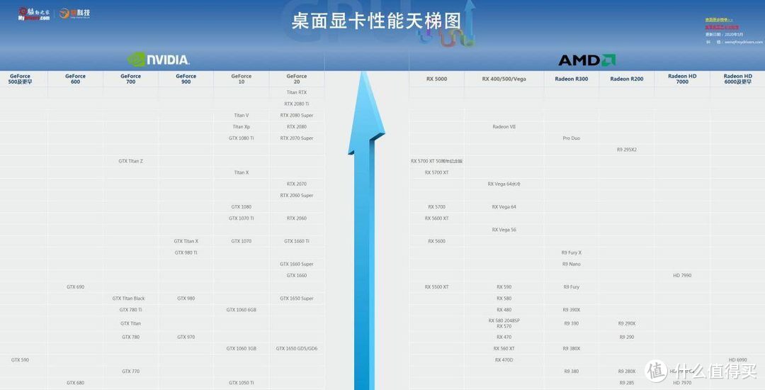 我的618之旅：618华硕显卡必备清单，让你轻松畅玩3A游戏大作，远离卡顿