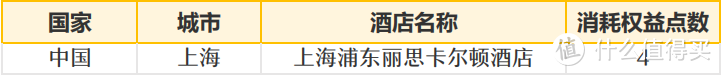 千呼万唤始出来，浦发3600元和10000元年费的银联钻石卡要不要上车？