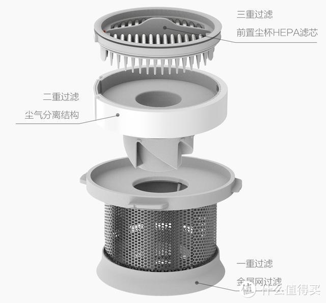 一直被模仿从未被超越，国货之光，睿米无线吸尘器NEX