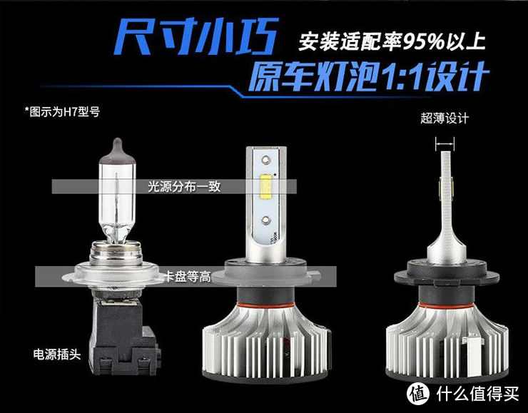 来自4300K的温暖问候：佛山照明（FSL）明途升级系列LED汽车前大灯体验