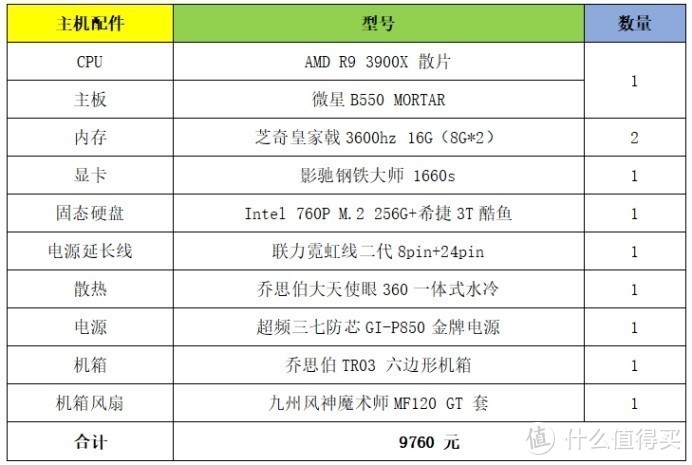 618交作业，万元办公剪辑后期的主机配置你说值不值？