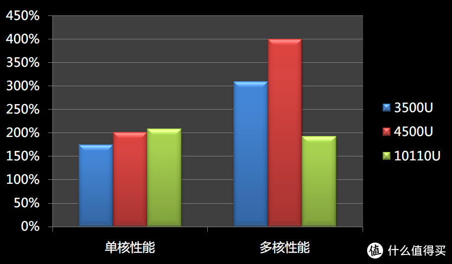 平价笔记本选购篇4：不是所有的AMD都是龙