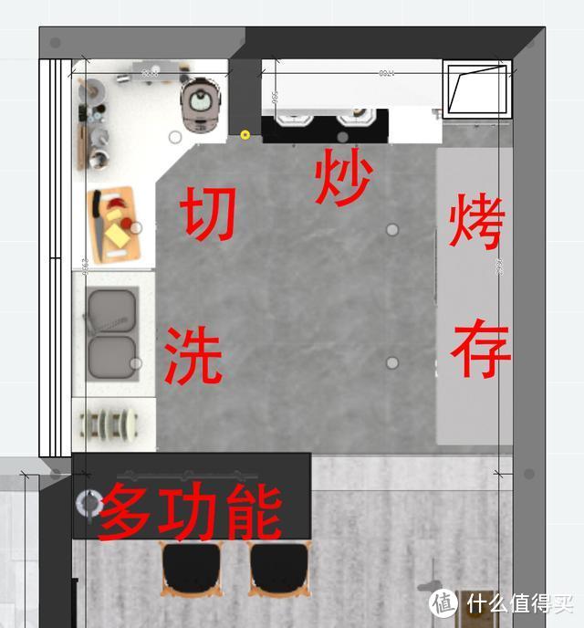 装修必看——厨房规划及电器选购经验分享