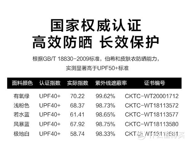 【5大品类30多件好物】盘点给娃购置的衣食住行好物(附入手价格)