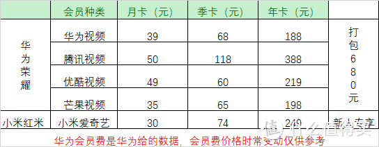 第一次价格屠夫争霸赛，Redmi X65对荣耀智慧屏X1之易用性测评