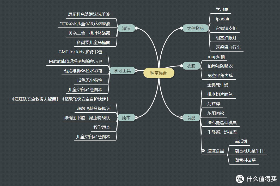 全文清单预览