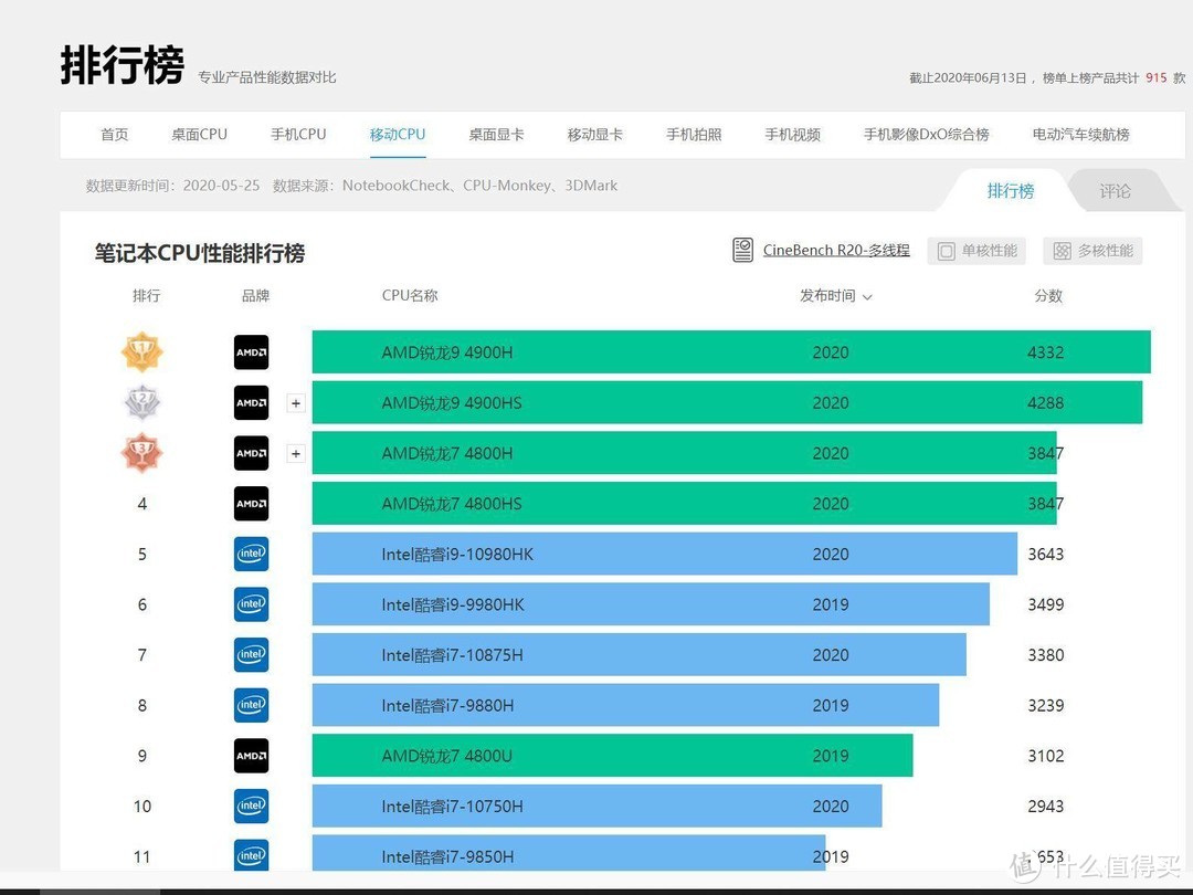 和AMD一起帮你省钱了-联想拯救者R7000 2020（R7-4800H）评测篇