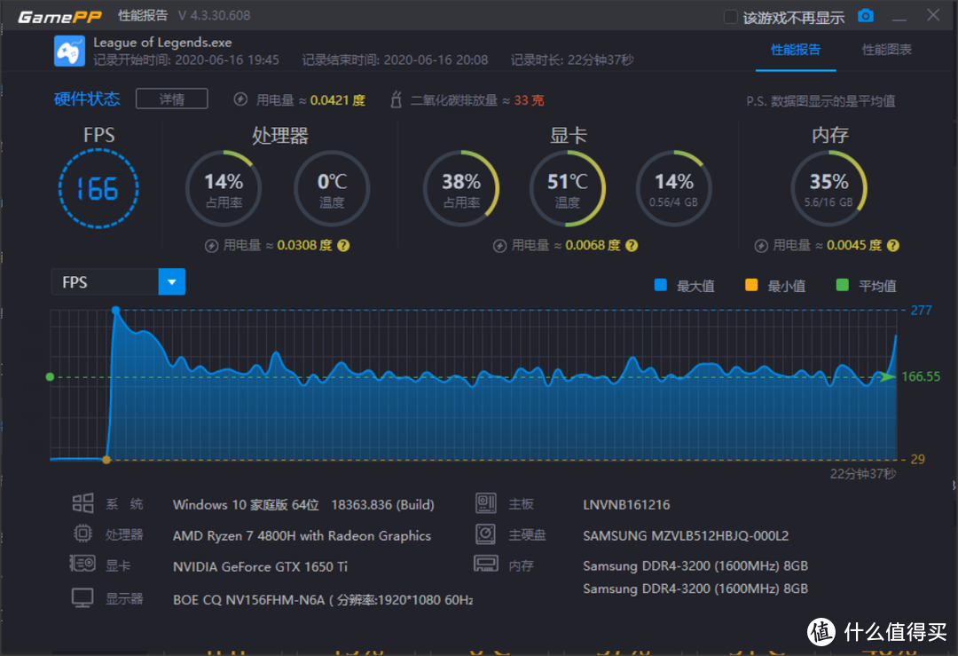 和AMD一起帮你省钱了-联想拯救者R7000 2020（R7-4800H）评测篇