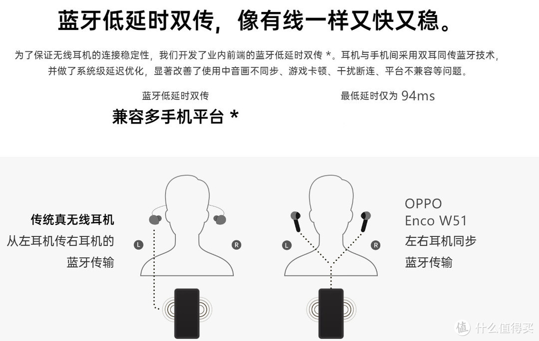 OPPO Enco W51评测：一款音乐通话都降噪的真无线耳机，499元撬动苹果。