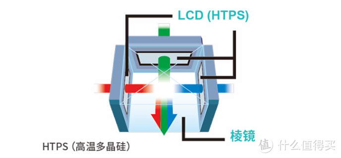 商教性价比神器——麦克赛尔 maxell 激光投影机 E5010U 评测