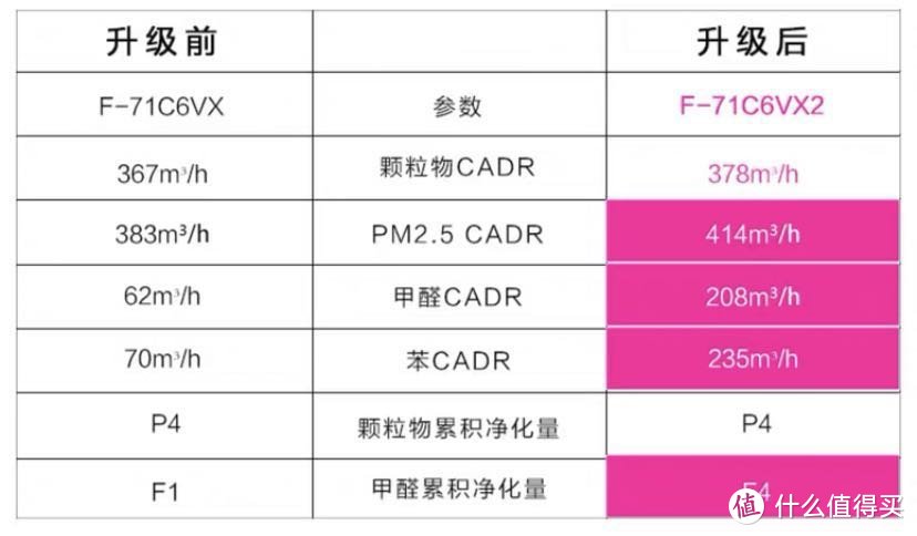 爱他，给他更好的—松下F-71C6VX2空气净化器测评