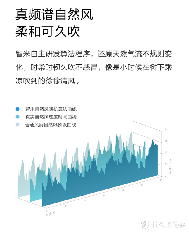 智米直流变频循环扇发布：台地两用 9米强风 不插电续航20小时