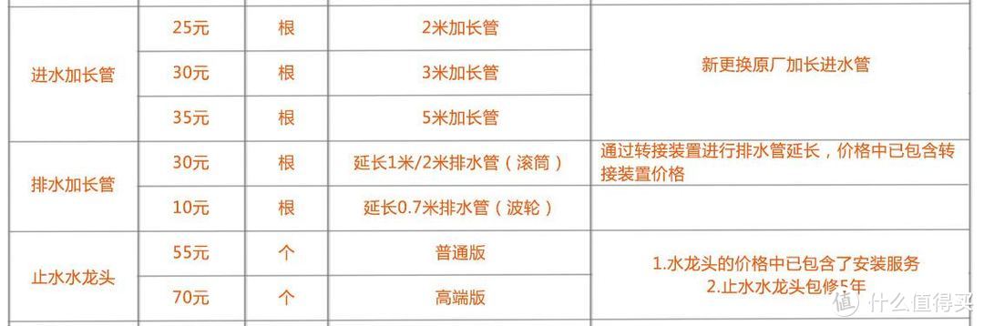 小身材，大用途，来看看米家3KG全自动波轮洗衣机，是不是你心目中理想的第二台洗衣机？