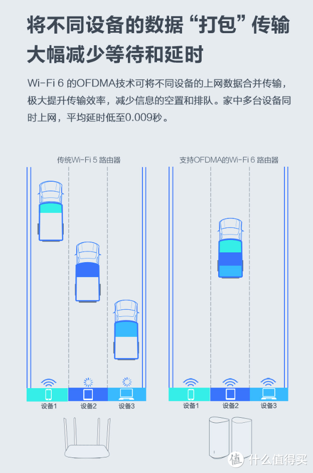 360分布式Wi-Fi6路由首发：别墅无死角高速上网