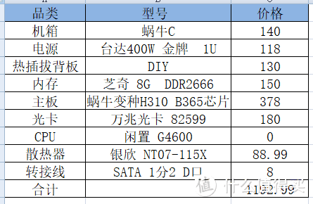 万兆NAS或者ALL IN ONE  垃圾佬的强力7盘位