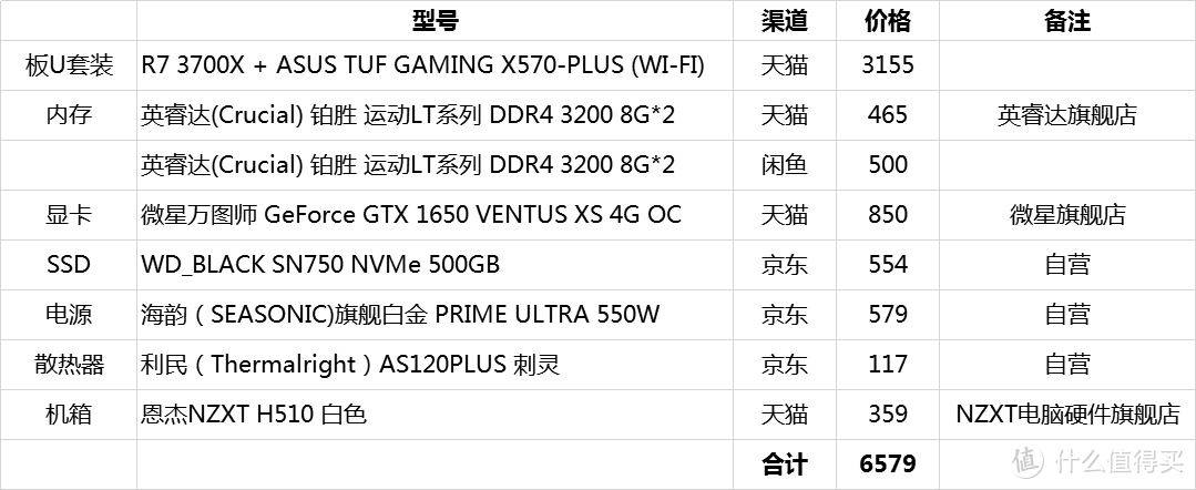 装机小白也能一次点亮！6000元设计师主机组装纪录（拒绝光污染）