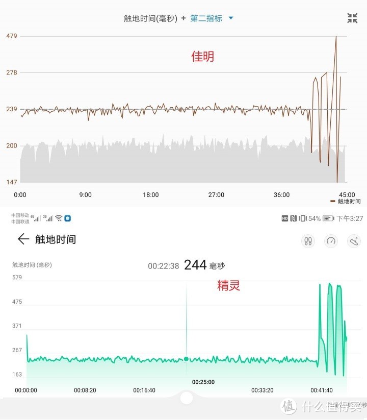 华为跑步精灵使用体验