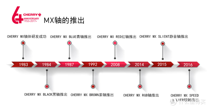 Cherry MX BOARD 8.0 机械键盘&Cherry MC 8.1 RGB游戏鼠标评测