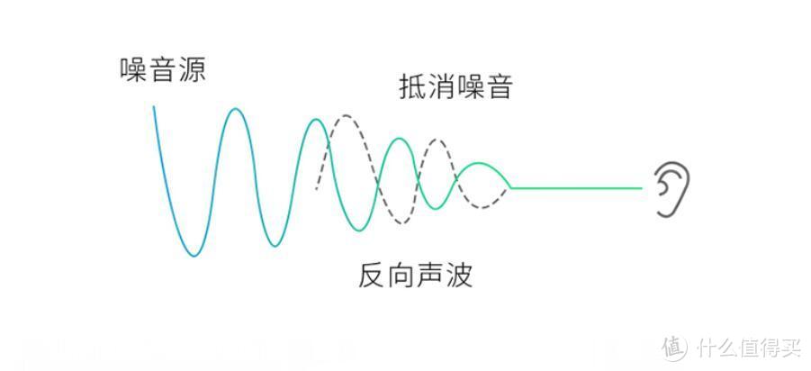 主动降噪、18小时续航：出门问问发布TicPods ANC真无线耳机