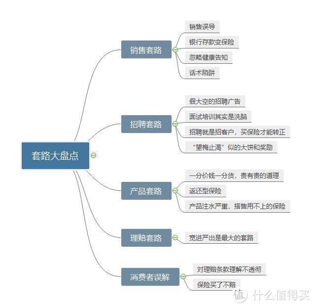 为什么说在中国买保险十买九坑，保险行业套路史上最全大盘点