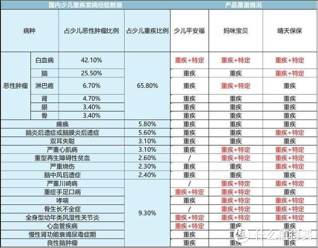 为什么说在中国买保险十买九坑，保险行业套路史上最全大盘点