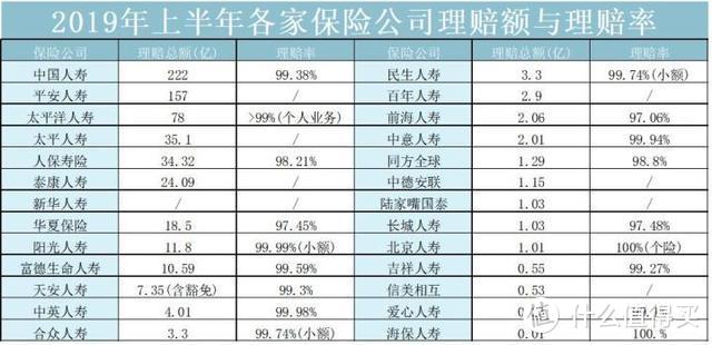 为什么说在中国买保险十买九坑，保险行业套路史上最全大盘点