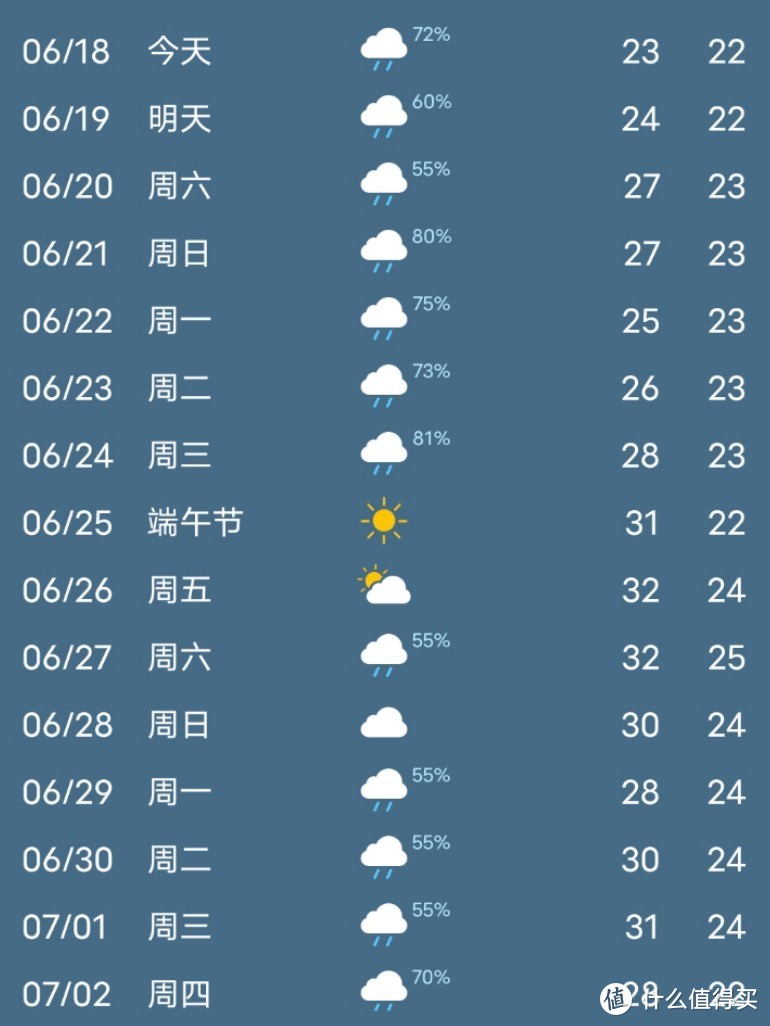 下雨天了怎么办?我的防雨工具总结，顺便排排雷～