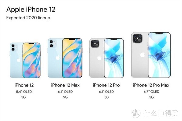 iPhone 12内部设计图流出：刘海大小未变、仅6.7寸配激光雷达扫描仪