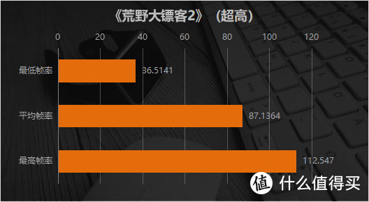 戴尔G5 SE电竞游戏本首发评测! A+A性能如何？