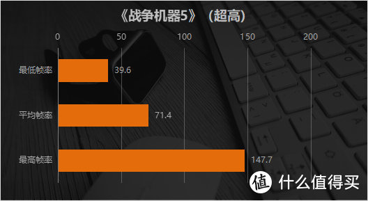 戴尔G5 SE电竞游戏本首发评测! A+A性能如何？