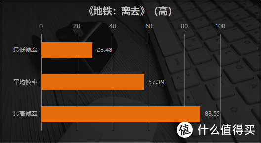 戴尔G5 SE电竞游戏本首发评测! A+A性能如何？