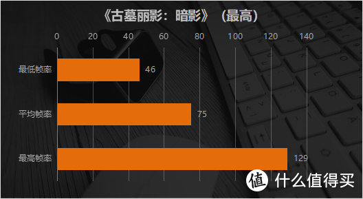 戴尔G5 SE电竞游戏本首发评测! A+A性能如何？