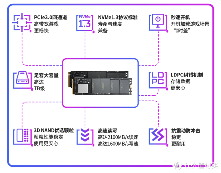 英特尔（Intel）NUC8i5BEH，那些值得入的硬盘