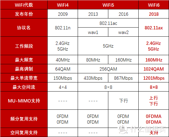 小白可以照抄的4种家庭网络布局方案：简单粗暴，告别卡顿