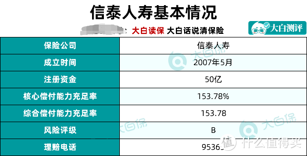 6月又出了一款王炸重疾险！重疾险是要变天了吗？