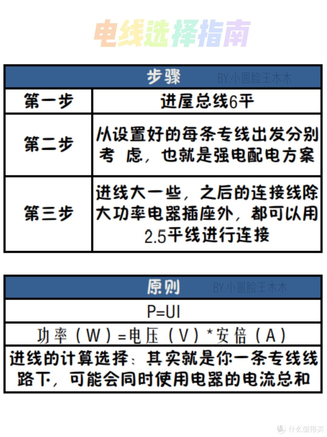 电线选购步骤和原则