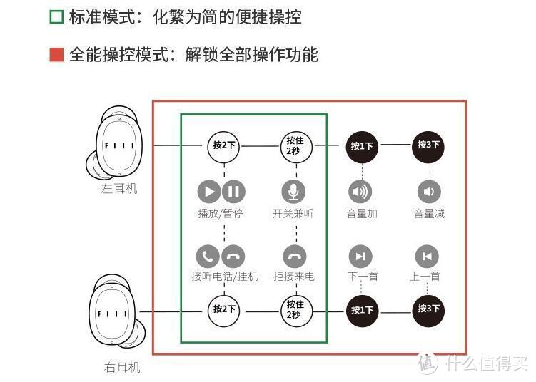 这次送耳机上热搜，FIILT1 XS耳机上手体验