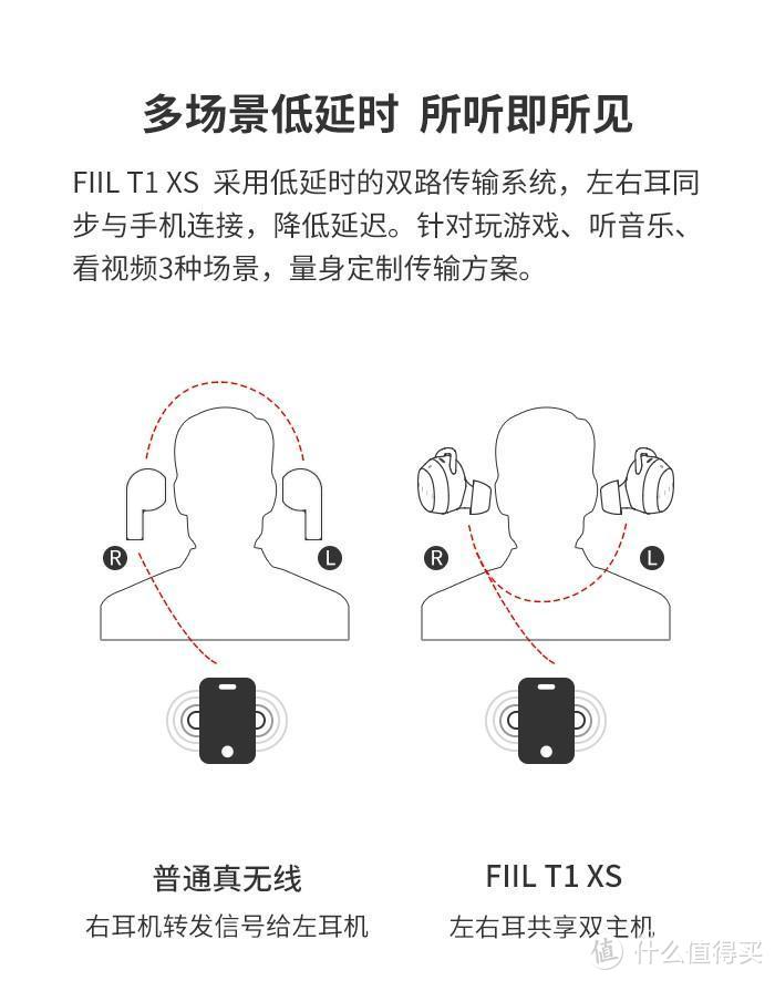 这次送耳机上热搜，FIILT1 XS耳机上手体验