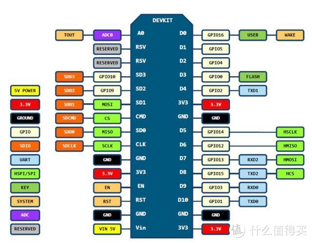 酷夏来了，花十几块钱DIY个空调伴侣，让你的老空调秒变智能