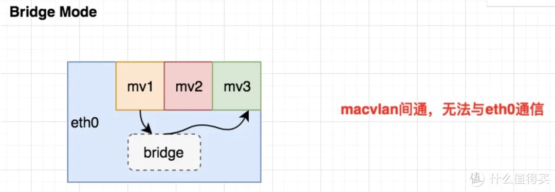 在openmediavault上通过Docker实现OPENWRT旁路由功能