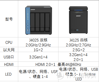 威联通TS-451D抢鲜开箱