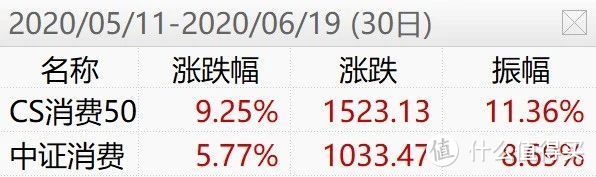 上证指数要大变天！指数编制方案7月22日修订，三点细则