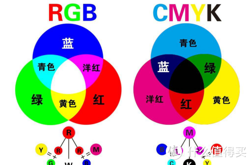 建材是决定的是房屋品质质量，色彩搭配才是装修的灵魂（小宁来教你房屋色彩搭配，让你的家有灵魂）