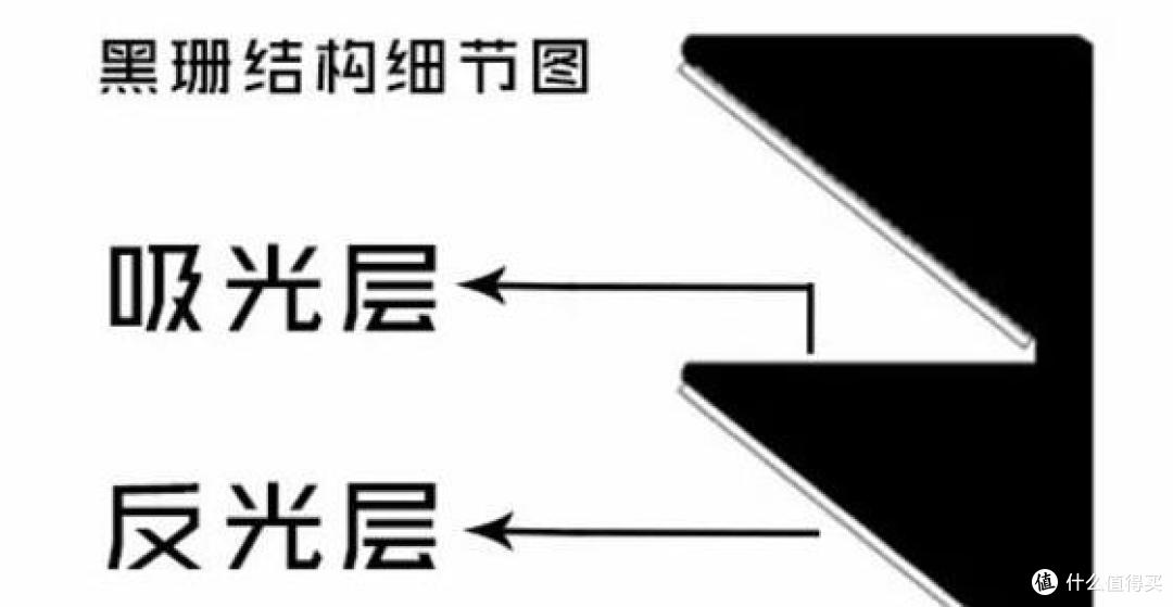 关于短焦 or 中长焦幕布的选购杂谈 —— 附不同幕布对比