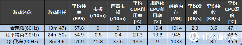 伺候小仙女们游刃有余，OPPO Reno4 Pro恰到好处的性能