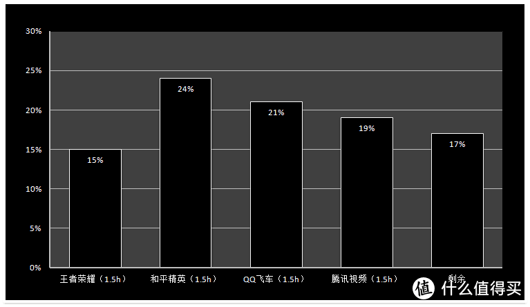 伺候小仙女们游刃有余，OPPO Reno4 Pro恰到好处的性能