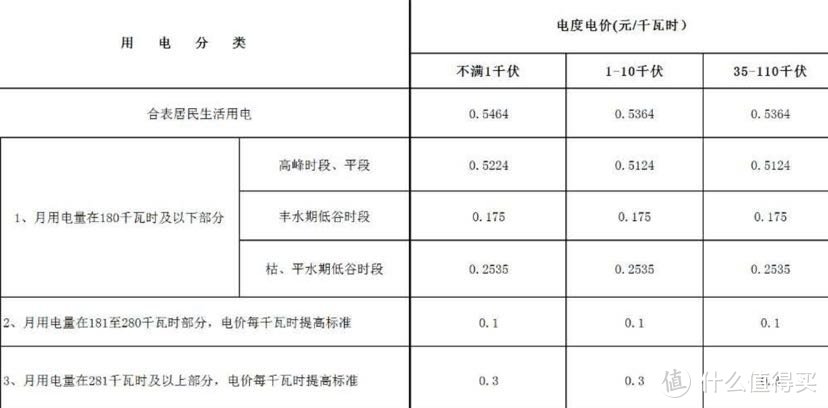 我给你算一下洗碗机每次洗碗到底多少钱？