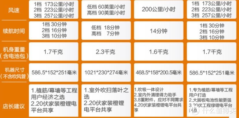 威克士20V锂电吹风机WG549e开箱